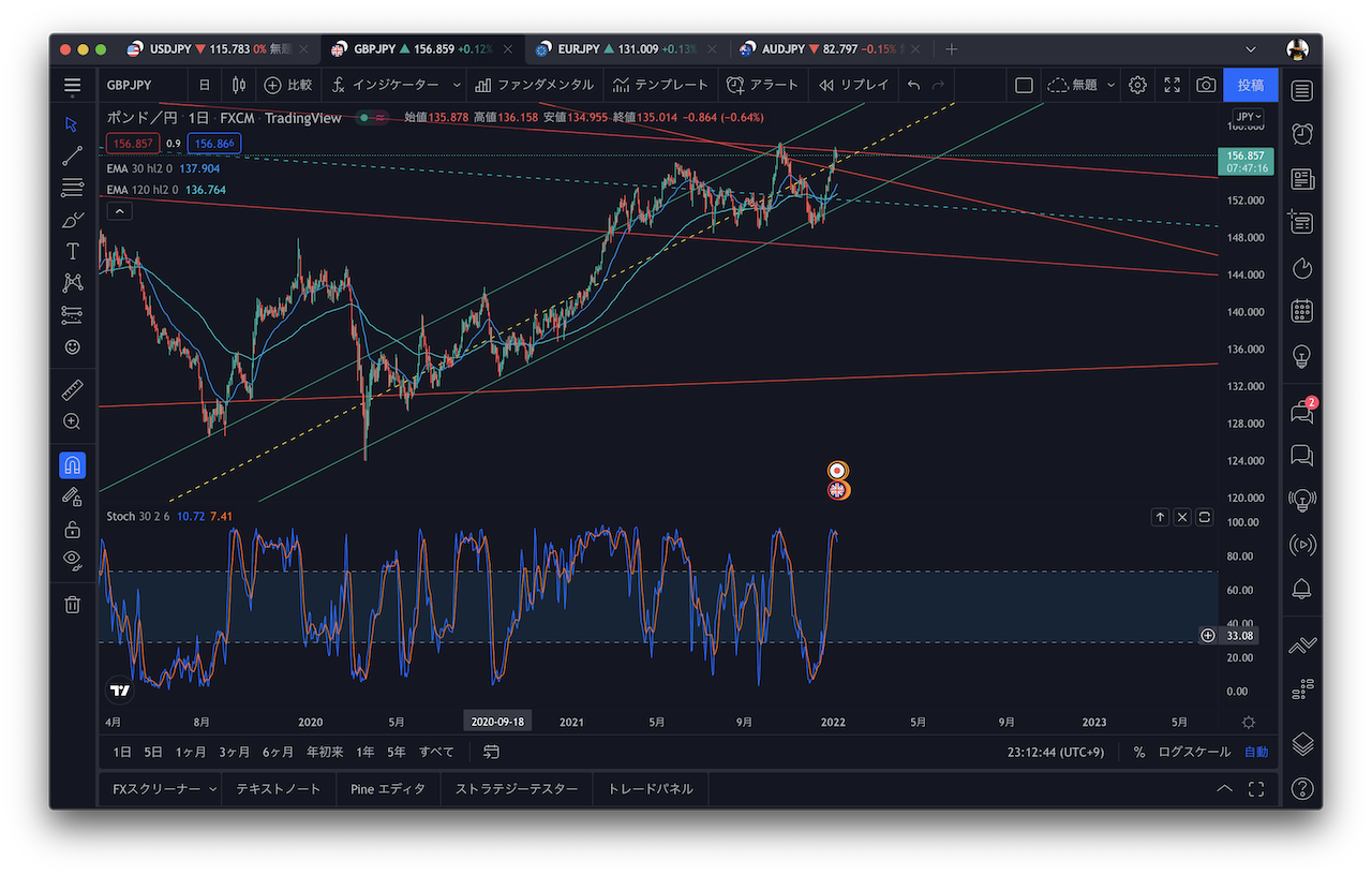 Trading View